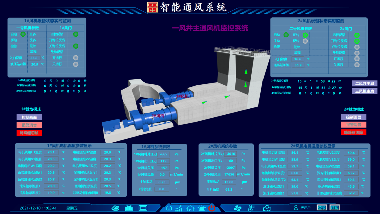 晉能控股集團同忻礦智能通風(fēng)系統 