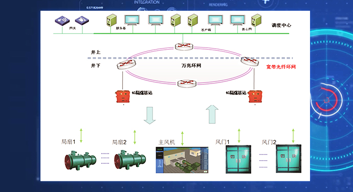 礦井智能通風(fēng)系統